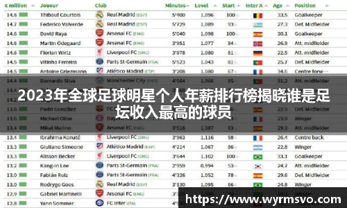 2023年全球足球明星个人年薪排行榜揭晓谁是足坛收入最高的球员