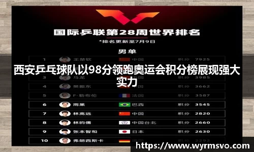 西安乒乓球队以98分领跑奥运会积分榜展现强大实力
